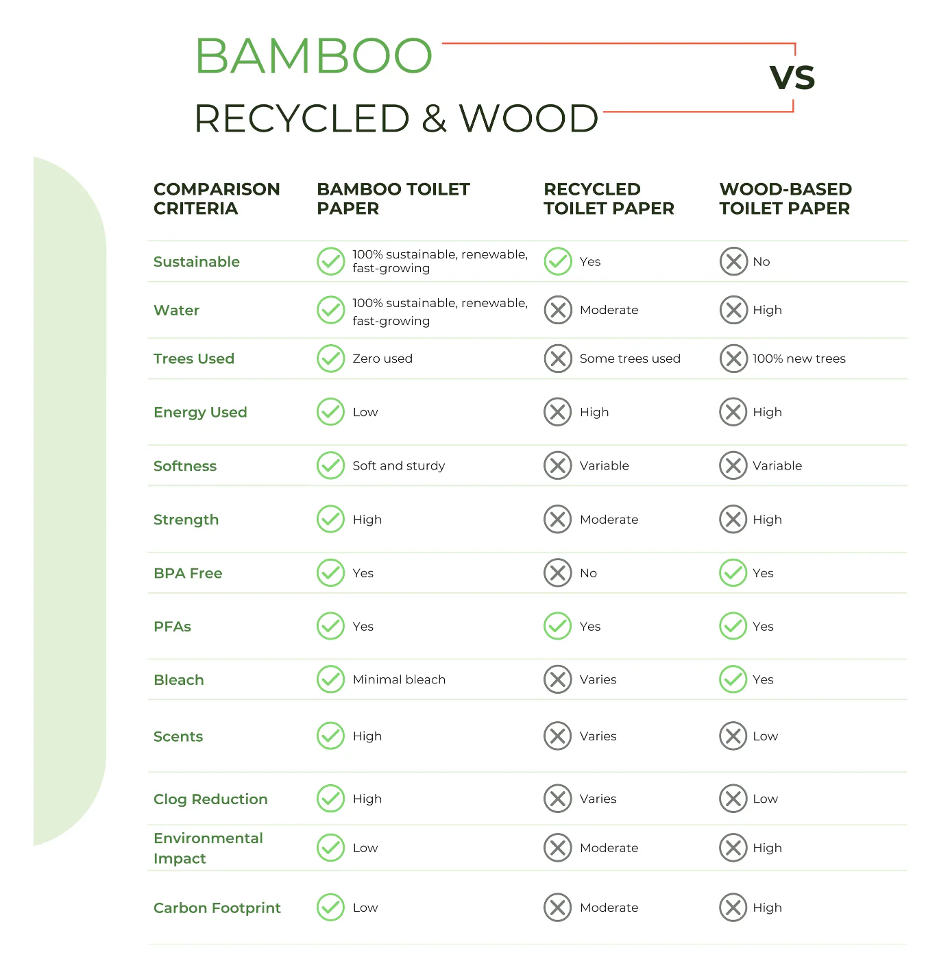 Bamboo Toilet Paper – 80 Rolls, 3-Ply, 400 Sheets, Bulk for Business, Commercial & Schools - Image 7