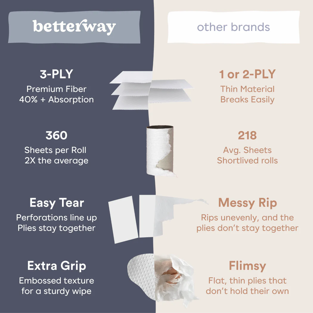 Bamboo Toilet Paper - Single Wrapped Roll - Image 5