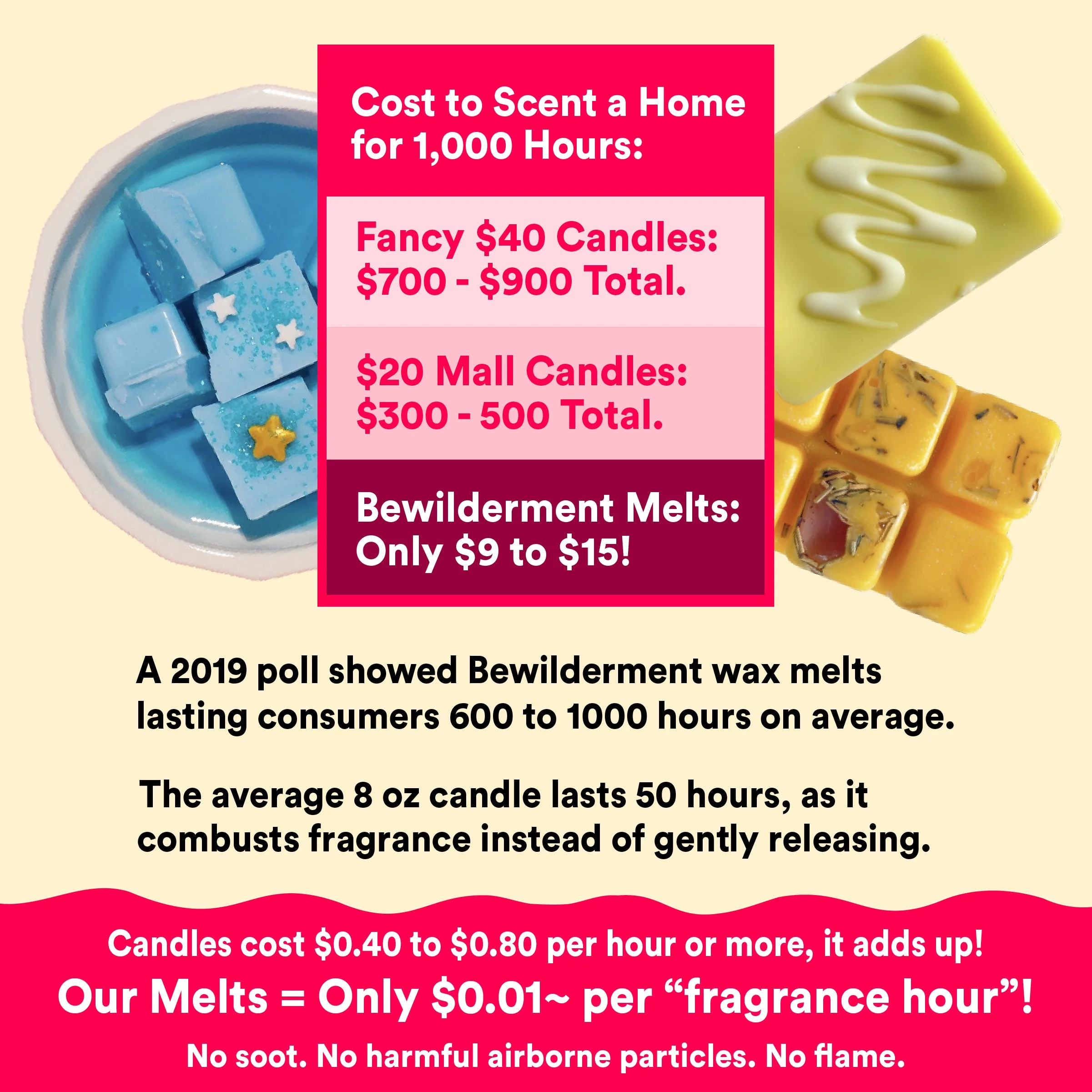 Corgi Butt Wax Melts - Image 3