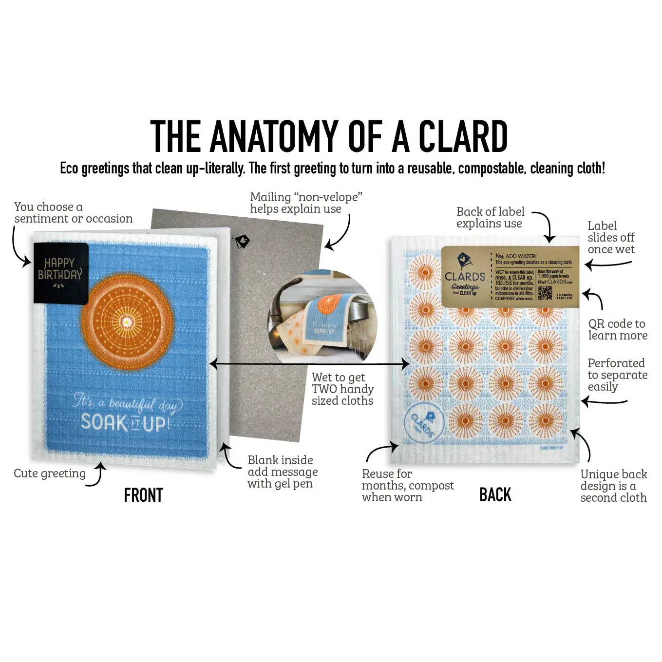 Do What You Love Today Greeting Card Turns Into a Swedish Sponge Cloth | Soak iT Up Clard® - Image 5
