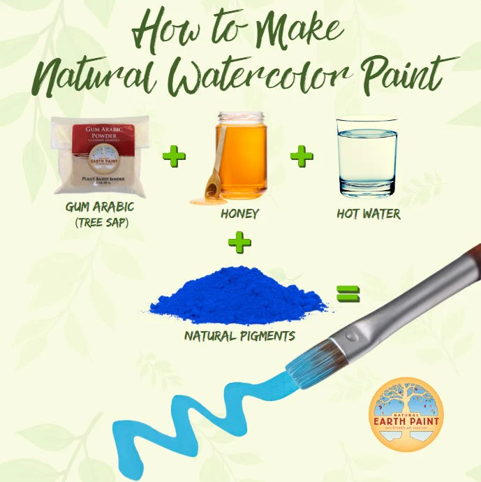 Natural Watercolor Kit - Image 3