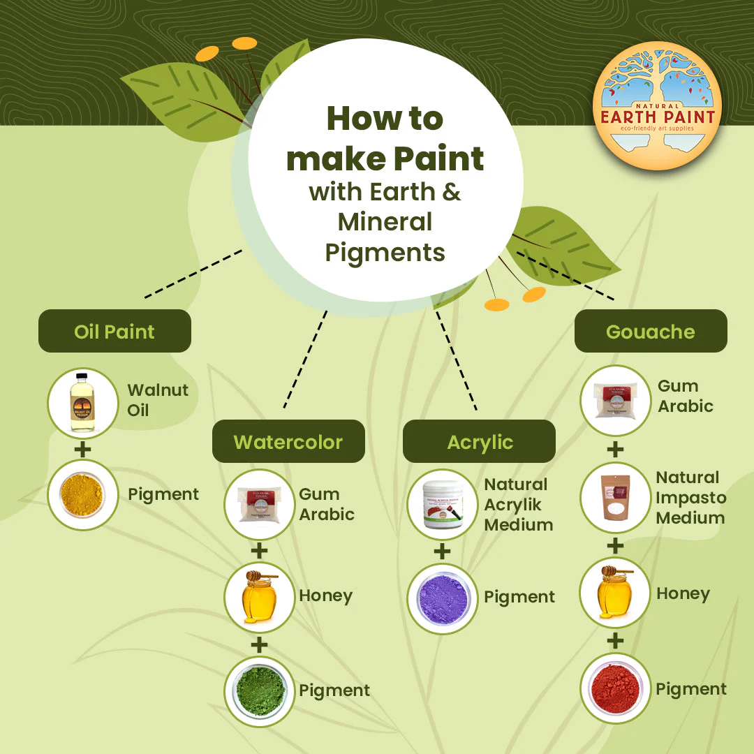 Primary Pigment Set - Image 3