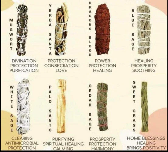 Sage smudge kit for house cleansing | Spiritual gift set - Image 4