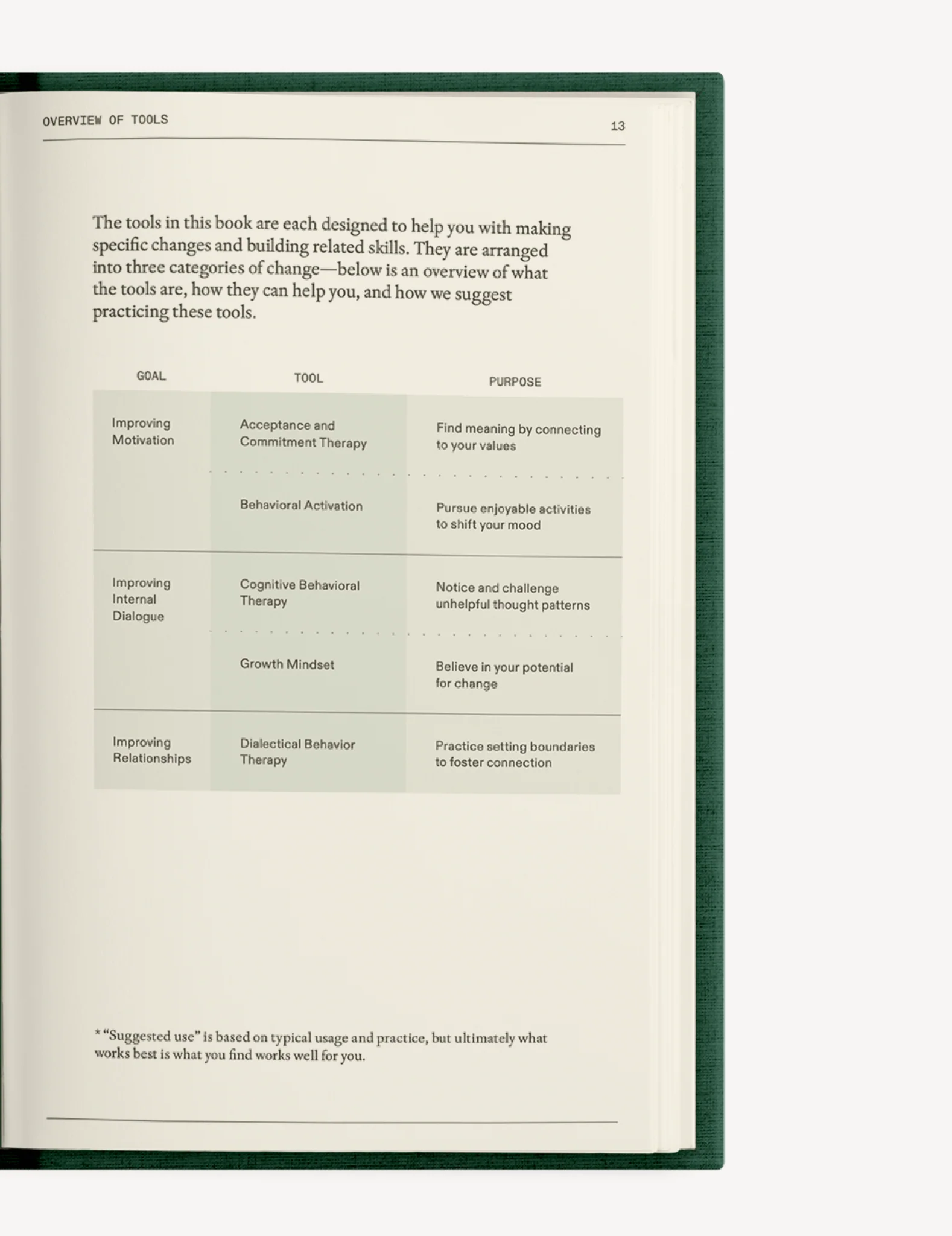 The Anxiety & Depression Set - Image 7