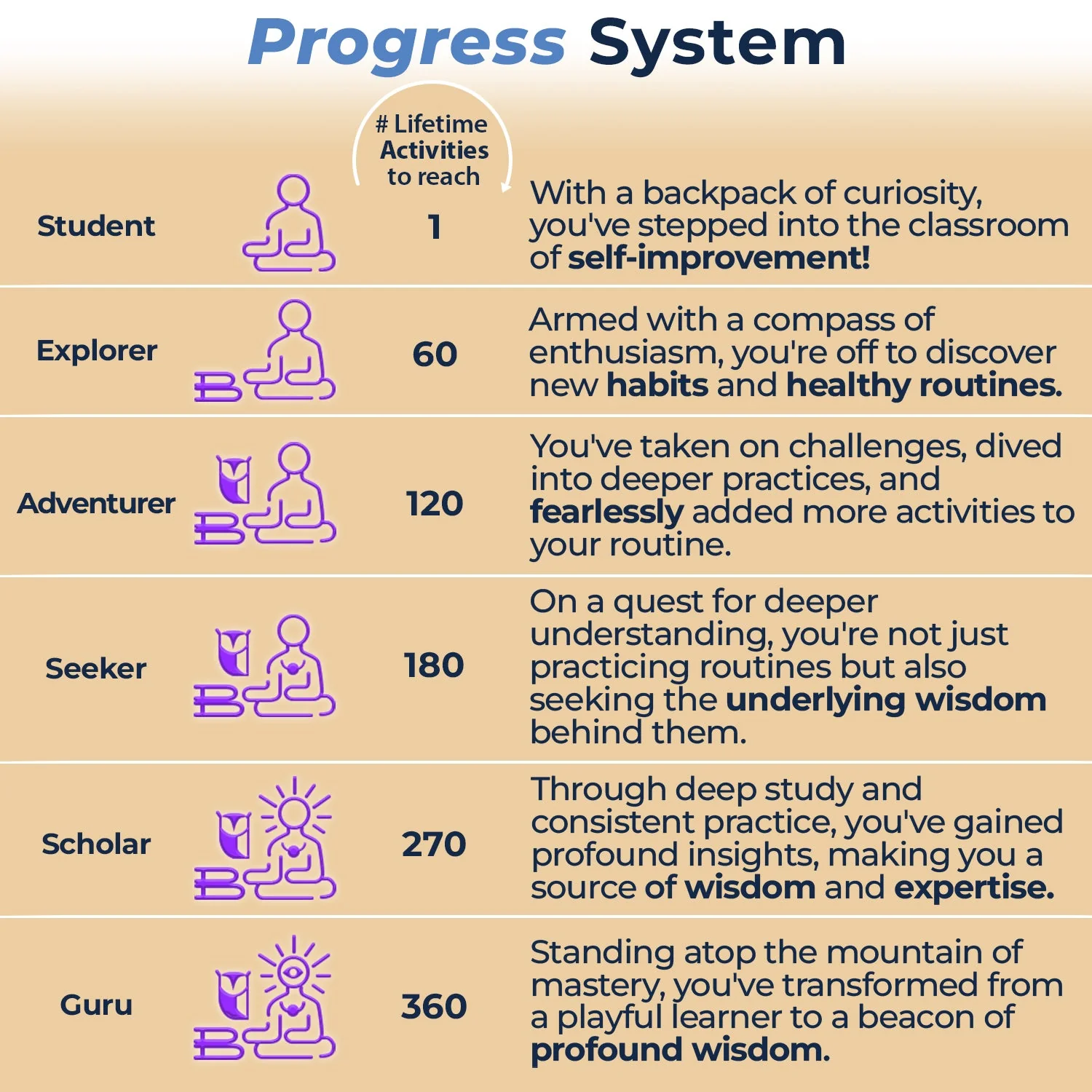 Wellness Tracker - Image 7