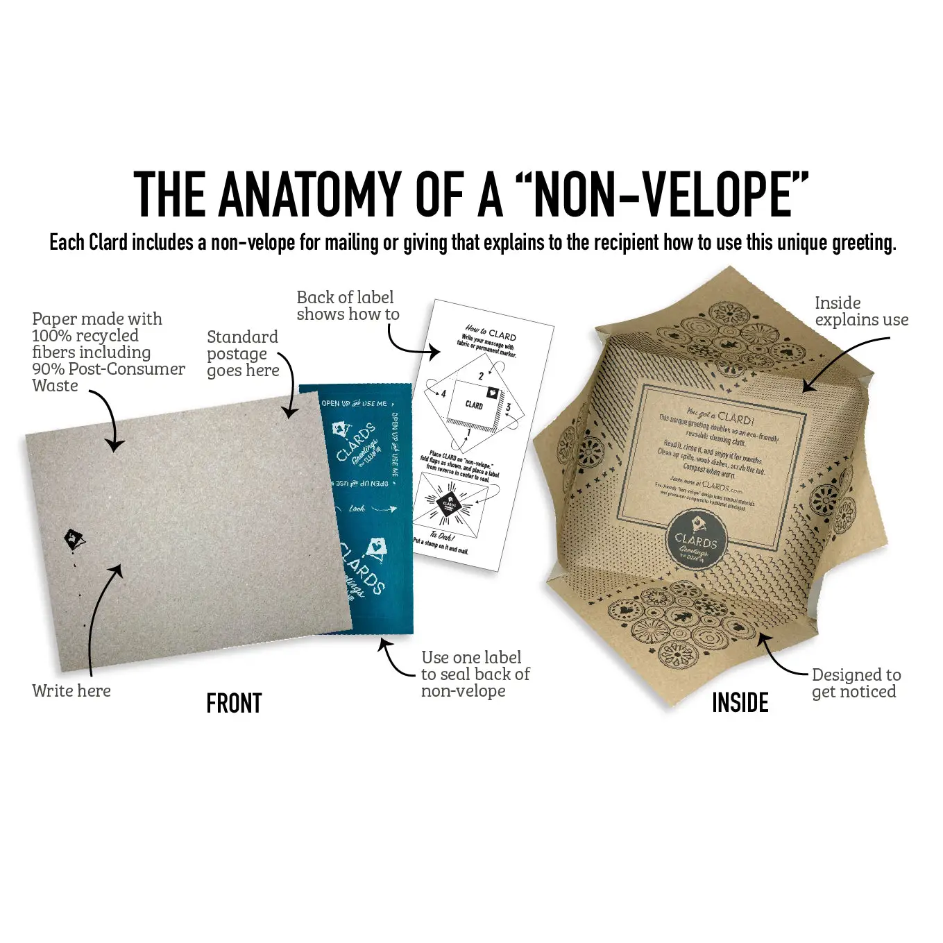 You Are Here HeartâGreeting Card Turns Into a Swedish Sponge Cloth | Soak iT Up ClardÂź - Image 5